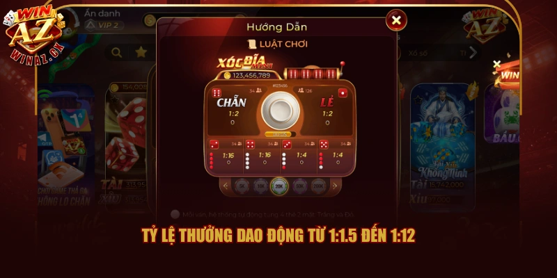 Tỷ lệ thưởng dao động từ 1:1.5 đến 1:12